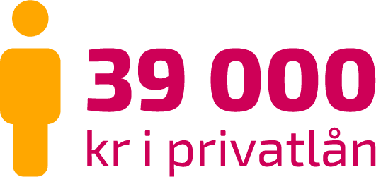 Svenska privatlån - Vad säger statistiken? 7 Statistik genomsnittlig skuld