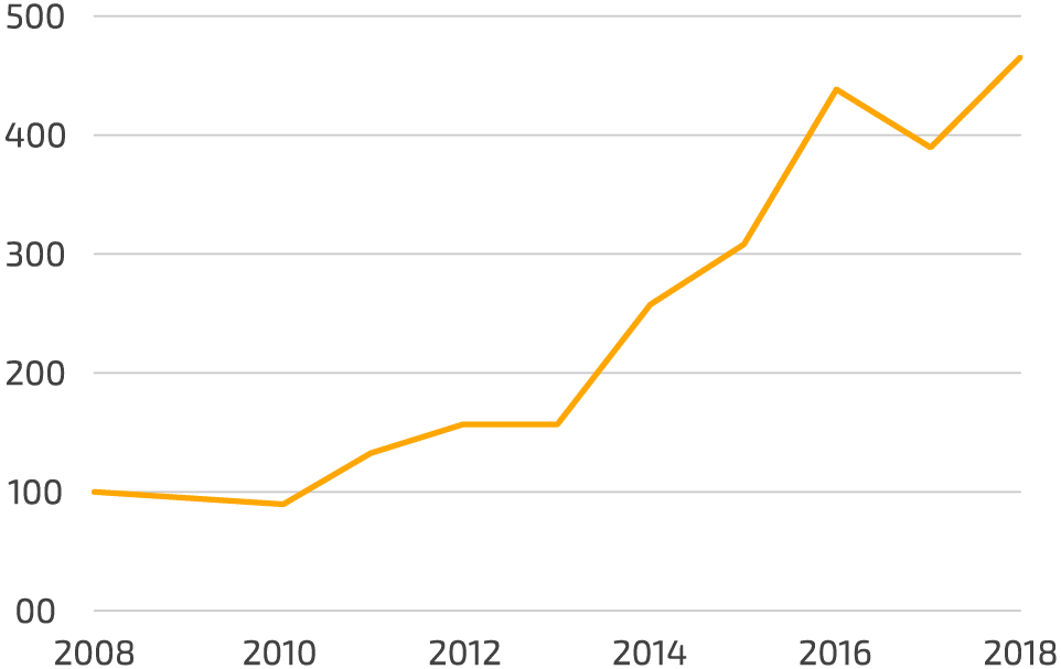 Svenska privatlån - Vad säger statistiken? 5 Statistik nya privatlån