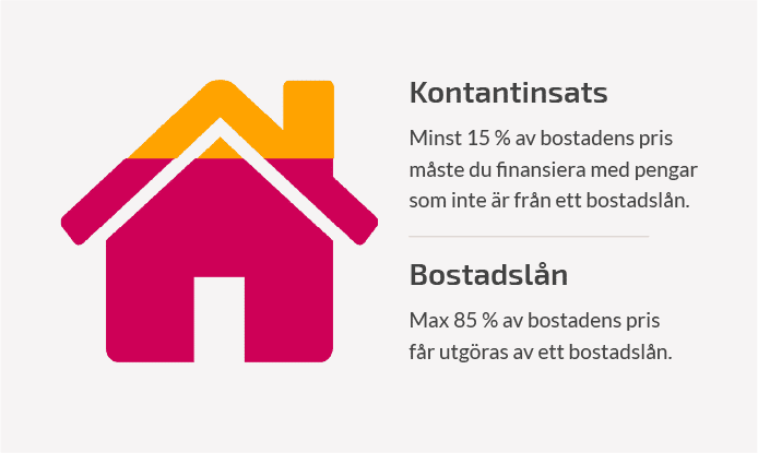 Låna till kontantinsats 7 Kontantinsats vs bostadslån